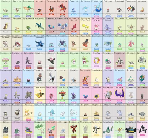 Pokémon evolution charts .